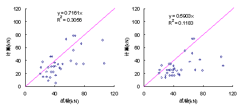 (e) ձ淶(JSCE) ģ [5] (f) ̷׳ģ [37] 