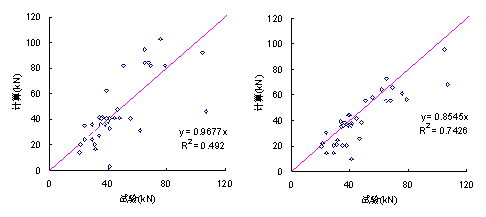 (g) 张-叶-陆模型 [158] (h) Chen & Teng 模型 [157] 