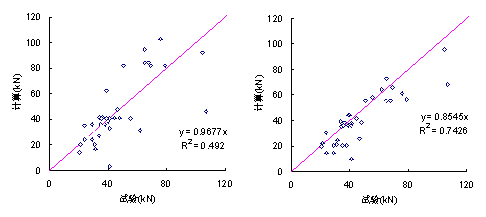 (g) -Ҷ-½ģ [158] (h) Chen & Teng ģ [157] 