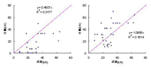 (a) 美国规范ACI模型 [2] (b) 欧洲规范(fib)模型 [4] 