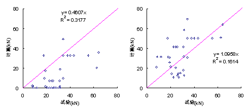 (a) 淶ACIģ [2] (b) ŷ޹淶(fib)ģ [4] 