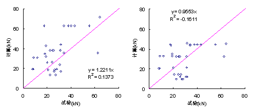 (e) 日本规范(JSCE) 模型 [5] (f) 谭壮模型 [37] 