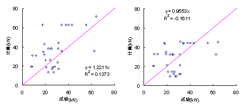 (e) ձ淶(JSCE) ģ [5] (f) ̷׳ģ [37] 