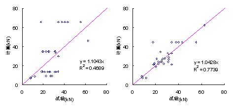 (g) -Ҷ-½ģ [158] (h) Chen & Teng ģ [157] 