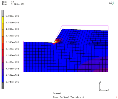 Plastic strain in a slope