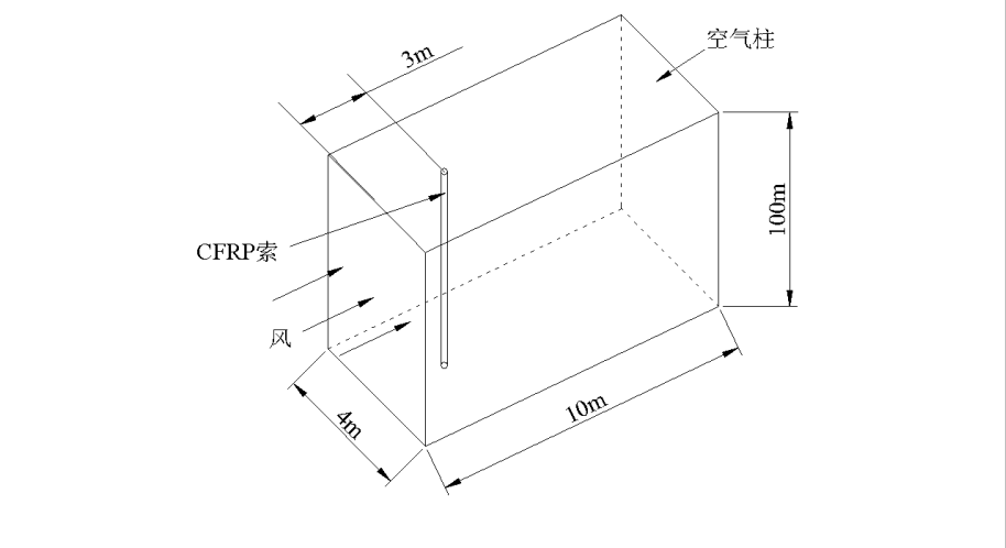 Compuational model for Wind-induced vibration of CFRP cables