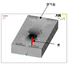 Finite element model for Wind-induced vibration of CFRP cables